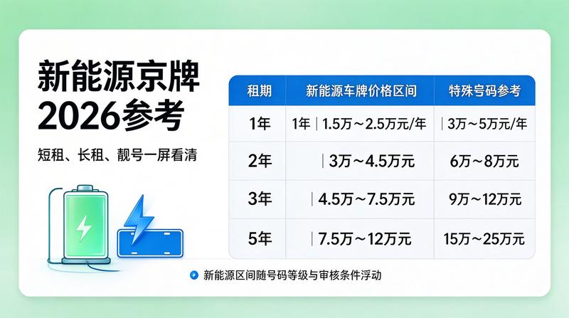 北京交通限行政策调整